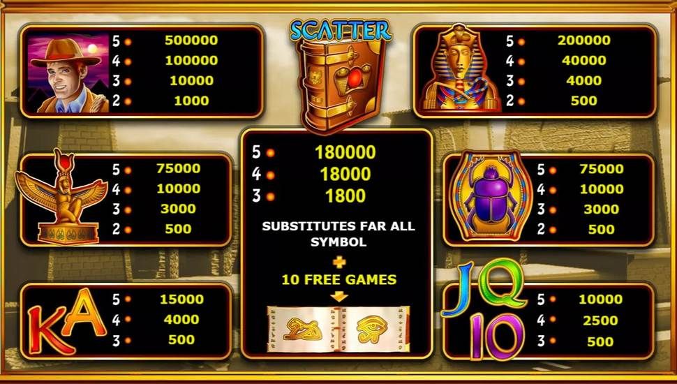 Book of Ra slot betalingstabel