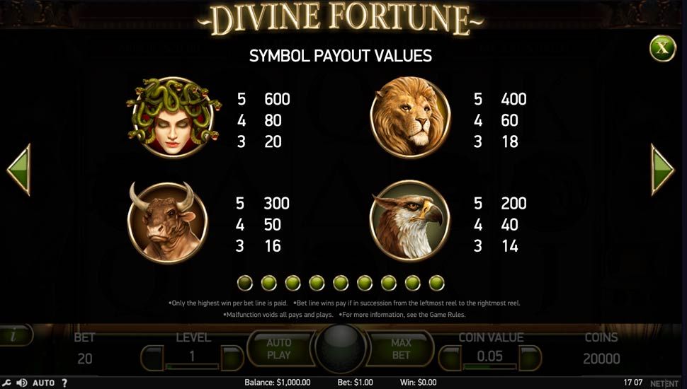 divine fortune Symboler og Features