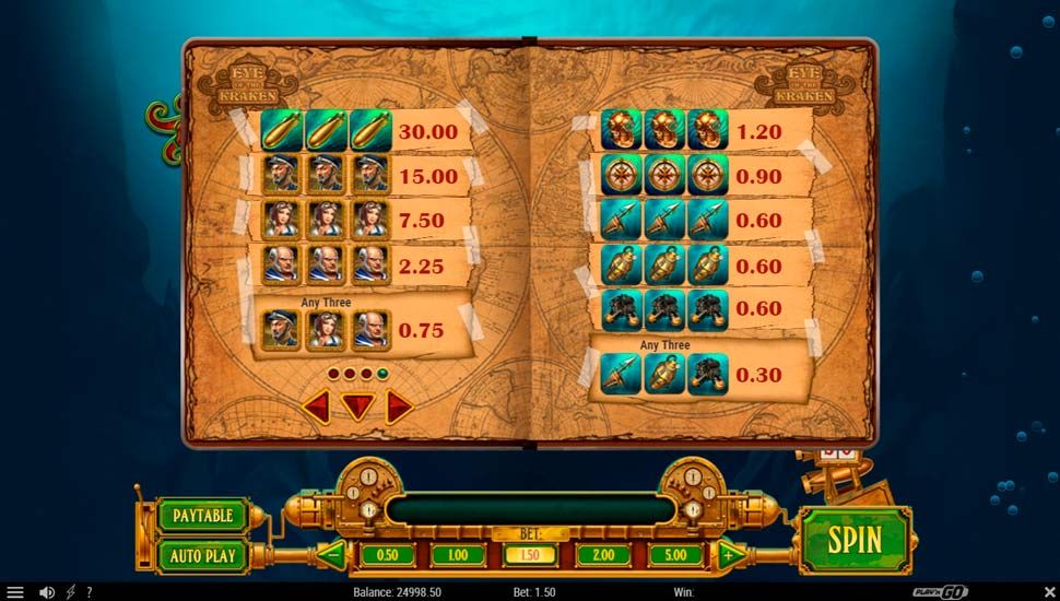 Eye of the Kraken slot betalingstabel