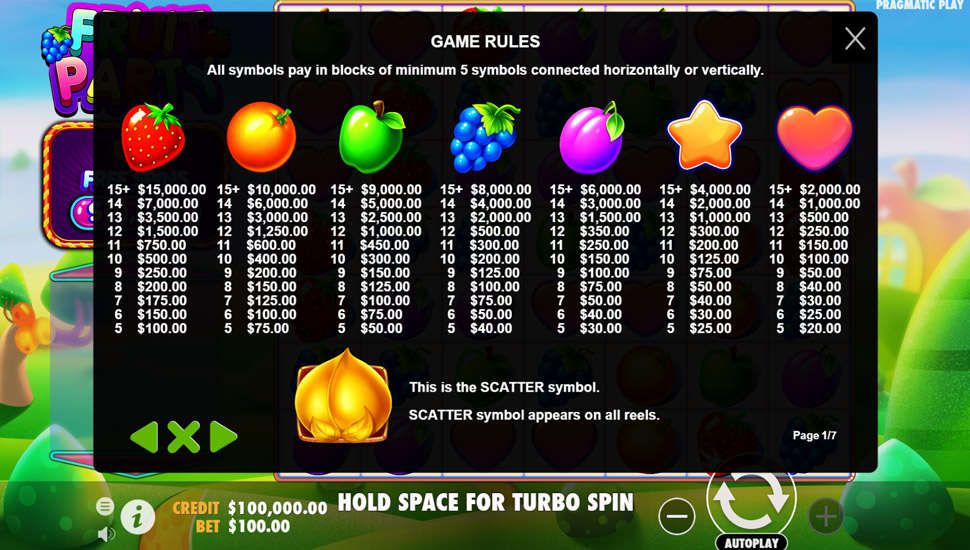 Fruit Party slot betalingstabel