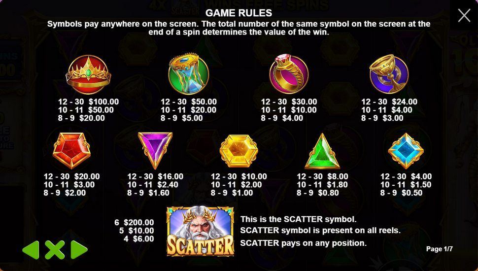 Gates of Olympus 1000 Spilleautomater Symboler
