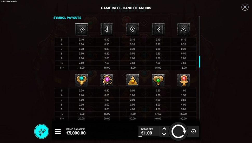 Hand of Anubis Udbetalingstabel
