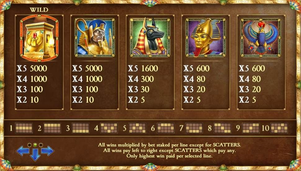 Legacy of Dead slot betalingstabel