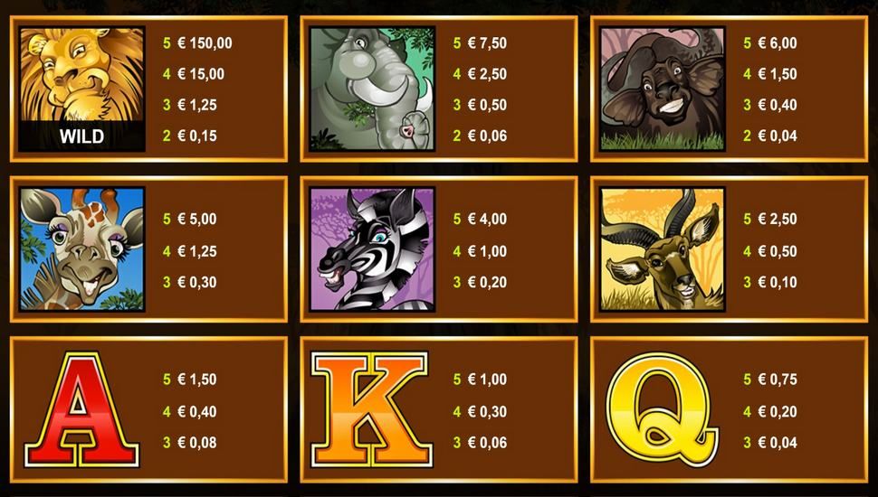 Mega Moolah spilleautomater Symboler 