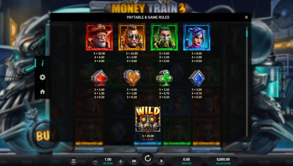 Money Train 3 slot betalingstabel