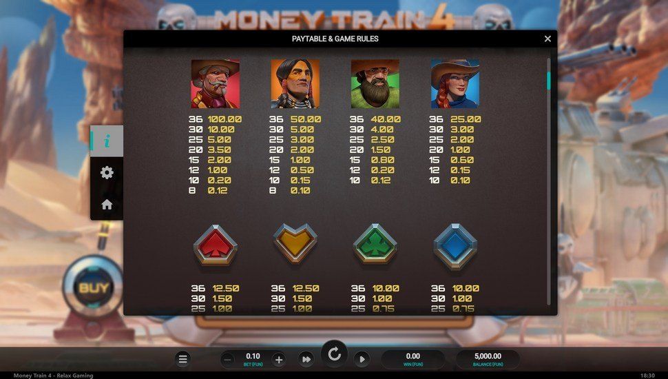 Money Train 4 slot betalingstabel