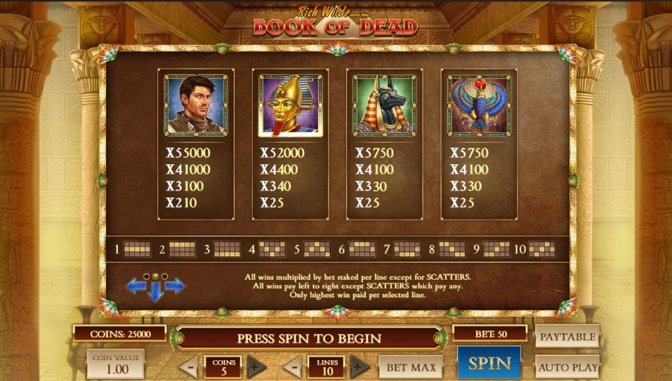 Rich Wilde and the Book of Dead slot betalingstabel