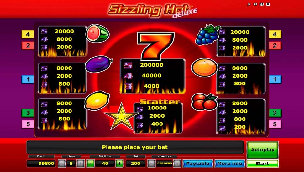 sizzling hot deluxe udbetalingstabel